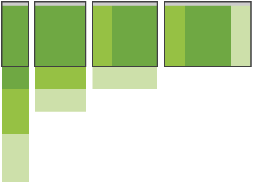 multidevice layout patterns