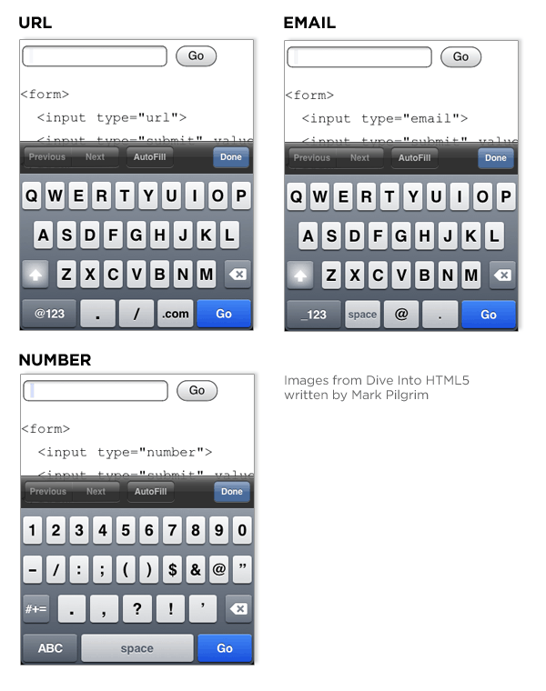 input types and keyboards