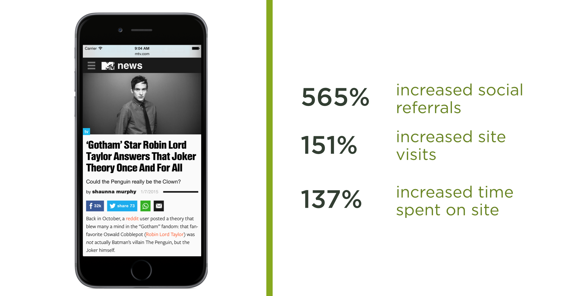 MTV News Redesign stats