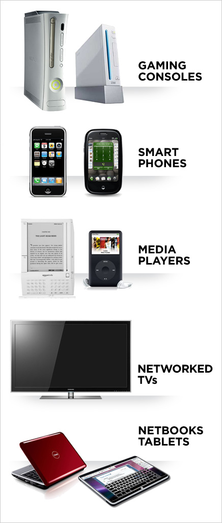 Networked Consumer Device Platforms