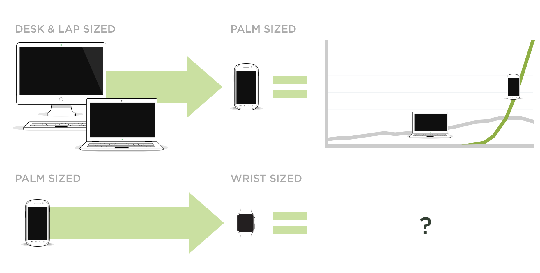 Will smartwatches take time spent away from smartphones?