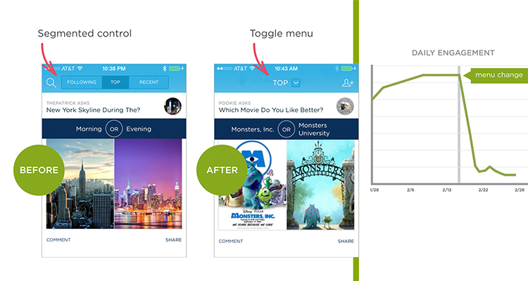 Polar Menu: Before & After