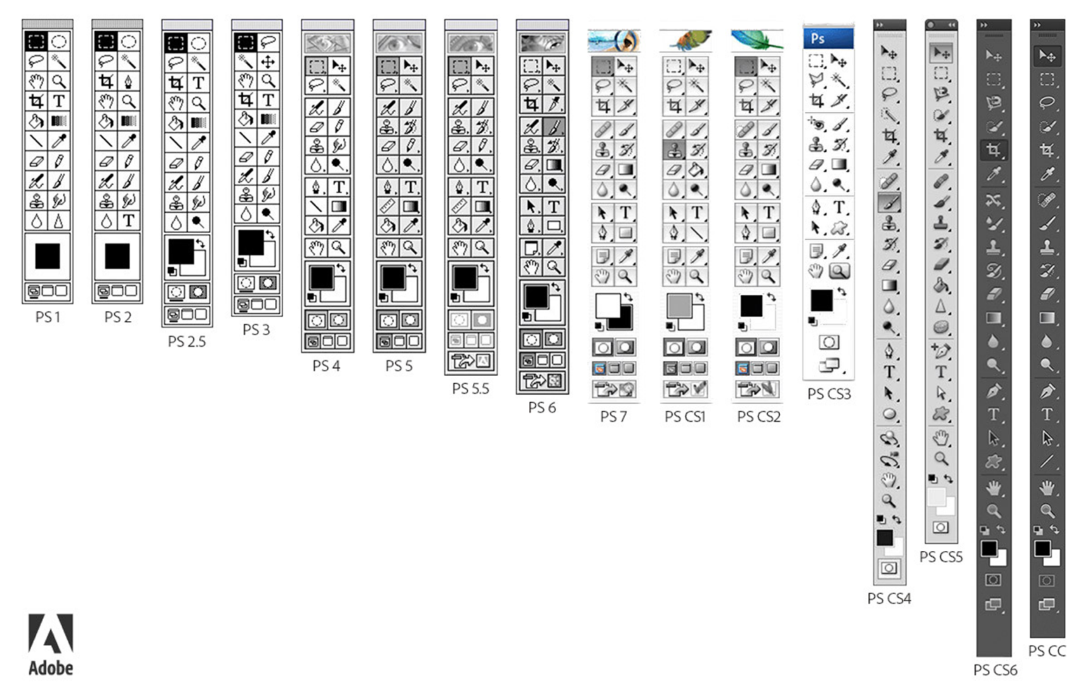 Adobe Photoshop interface menus over the years