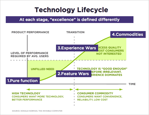 What is Excellence?