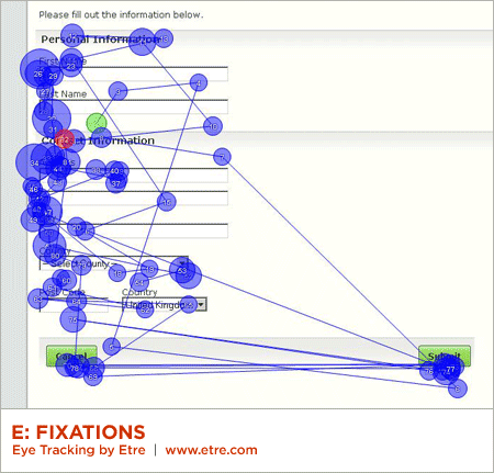 Option E: Fixations