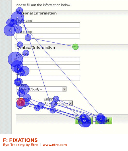 Option F: Fixations