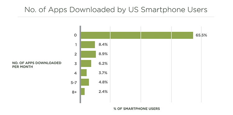 reality of mobile app metrics