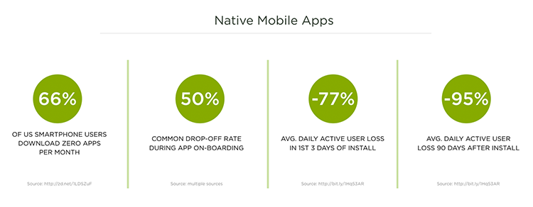 reality of mobile app metrics