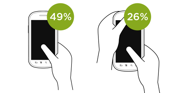 thumb use of smartphones