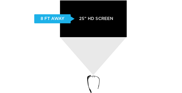 Google Glass Screen Specs