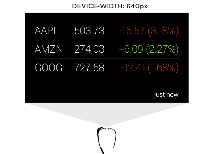 Google Glassware for Finance