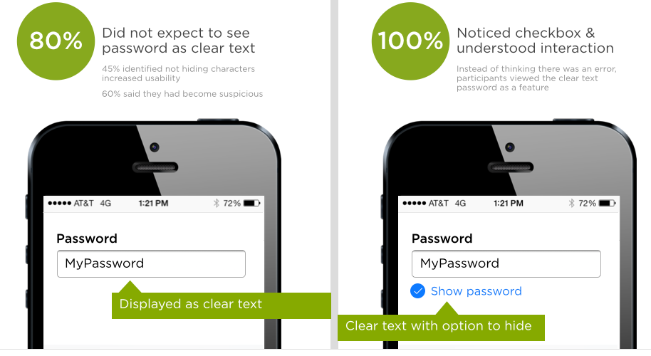 the impact of removing password masking