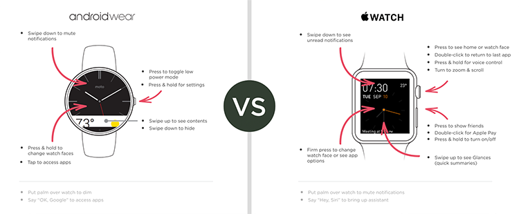 LukeW On the Wrist Android Wear vs. Apple Watch