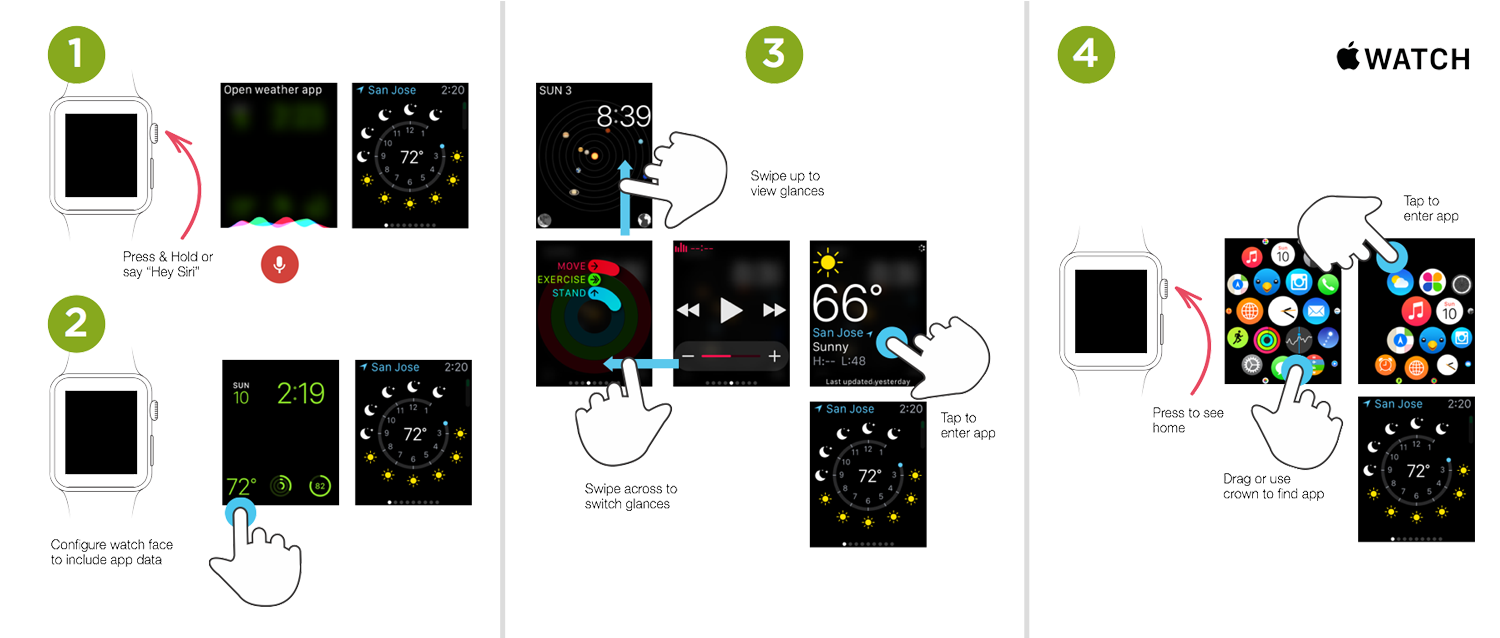 android equivalent of apple watch