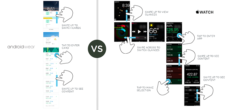 Scroll Flow on Smartwatch UIs