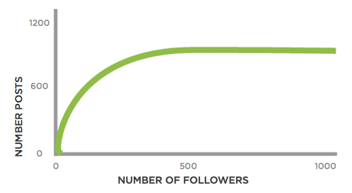 Twitter contribution data