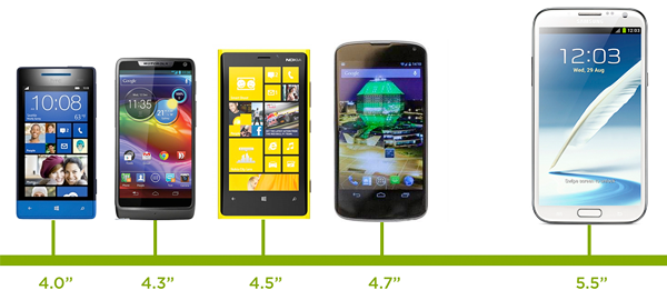 Screen group. Диагональ смартфона. Экран 5.4 дюйма. Размер смартфона 4.3. Диагональ экрана 5.4.
