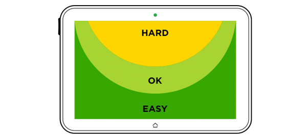 comfortable touch area on tablets