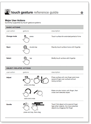 Touch Gesture Reference Guide