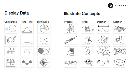 Presentation Diagrams