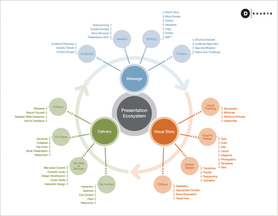 presentation of ecosystem