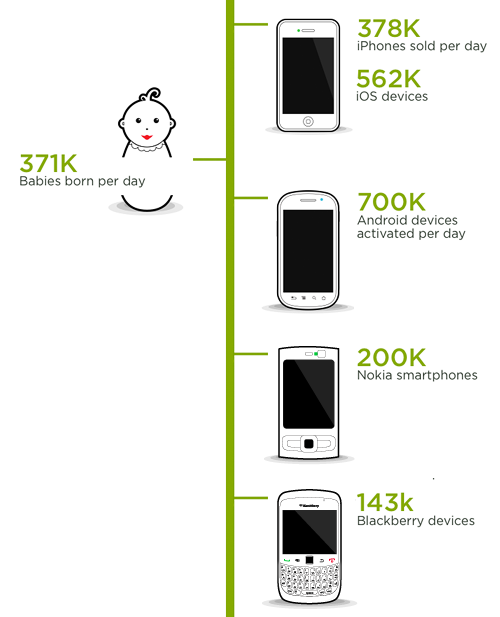 number of mobile devices