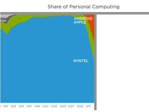 history of personal computing